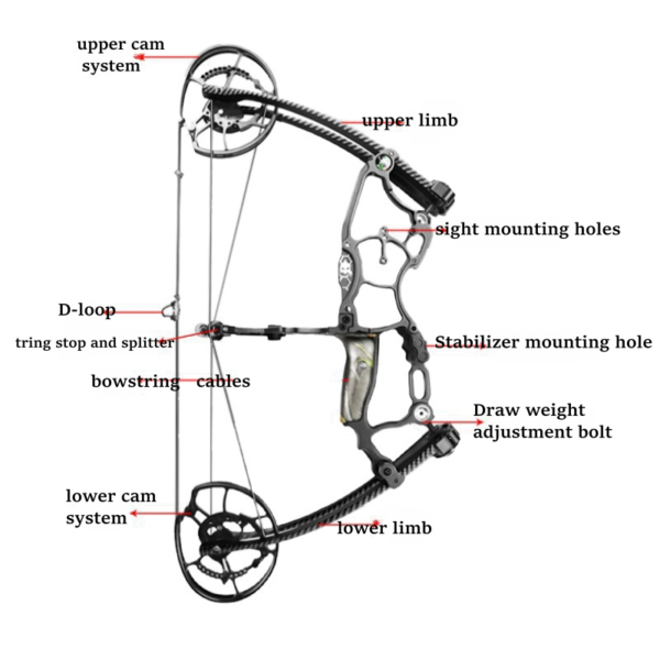 BFA-SM2 Shadow Monster | CNC-Machined Dual-Purpose Compound Bow – Precision & Durability | Shoots Arrows & Steel Balls